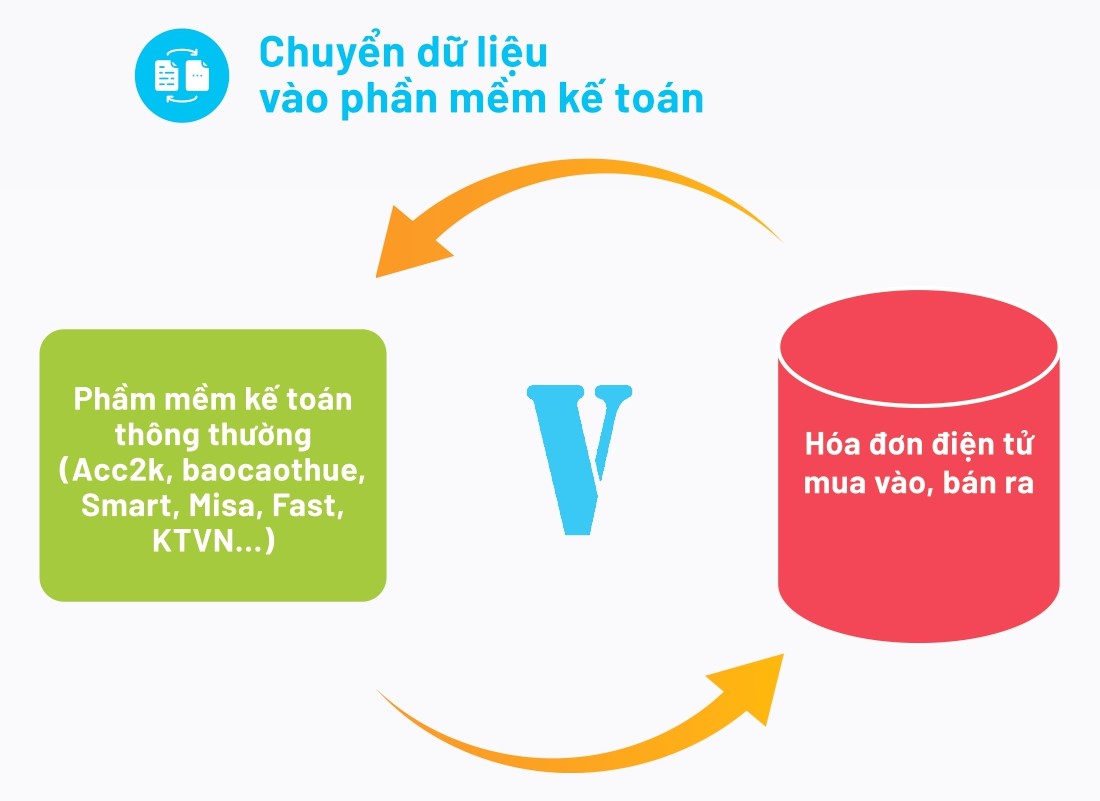 Mô hình chuyển dữ liệu VSign Pro