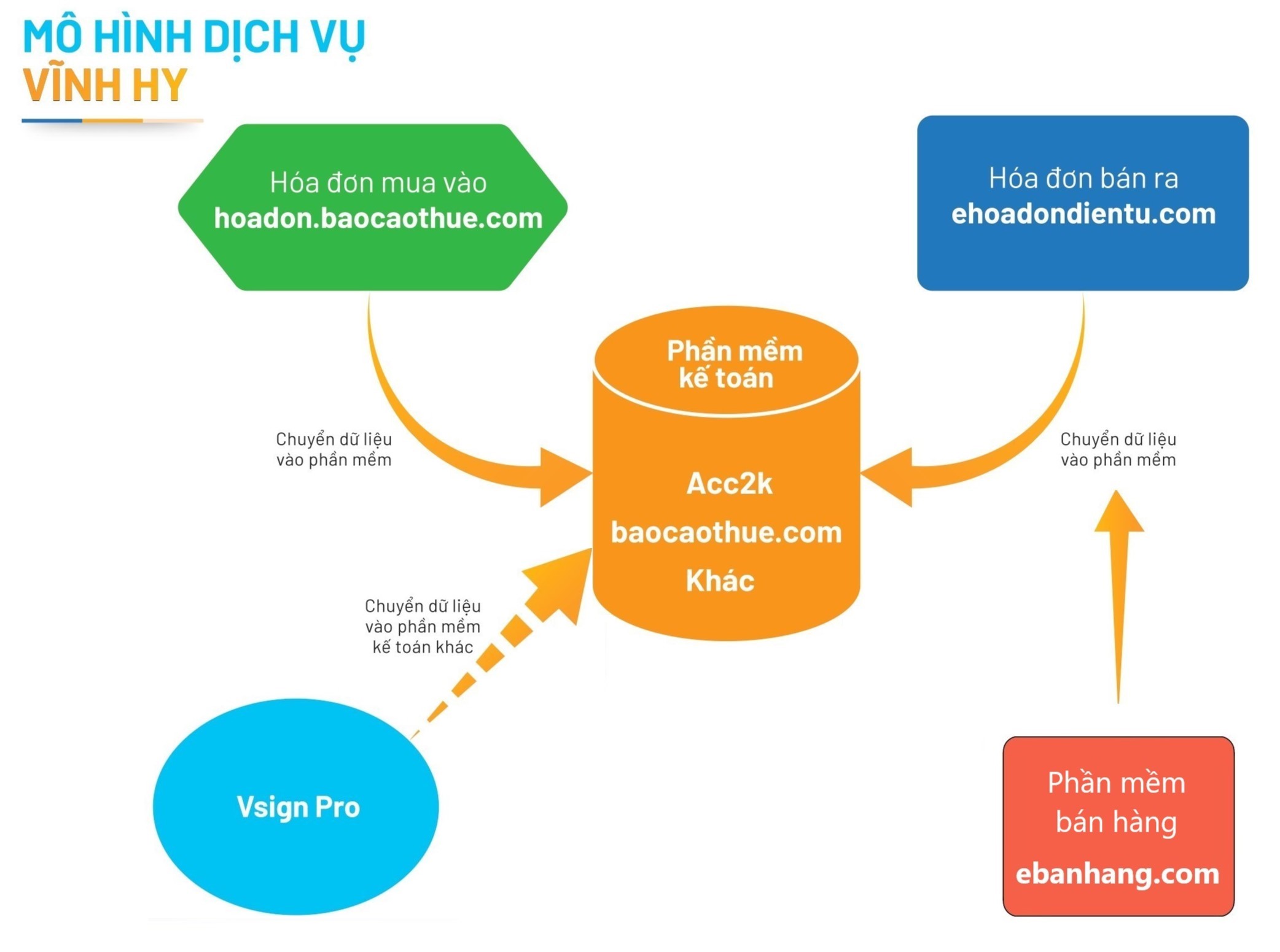 Sản phẩm Vĩnh Hy